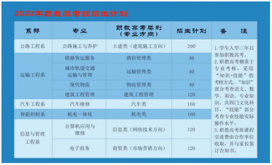 山东公路技师学院2024年最新招生计划（毕业生待遇）