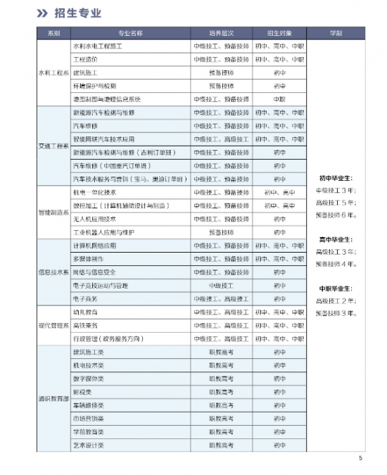 山东水利技师学院2024年最新招生计划（毕业生待遇）