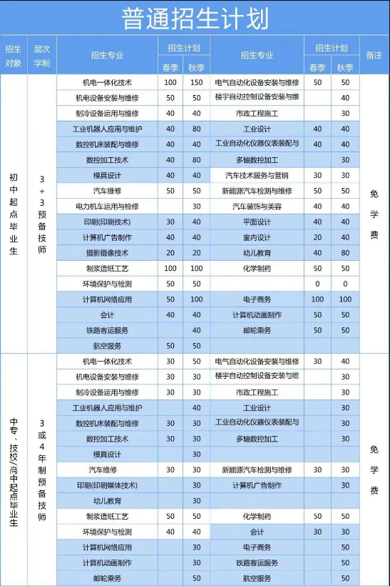 山东工业技师学院2024年最新招生计划（奖、助学政策）