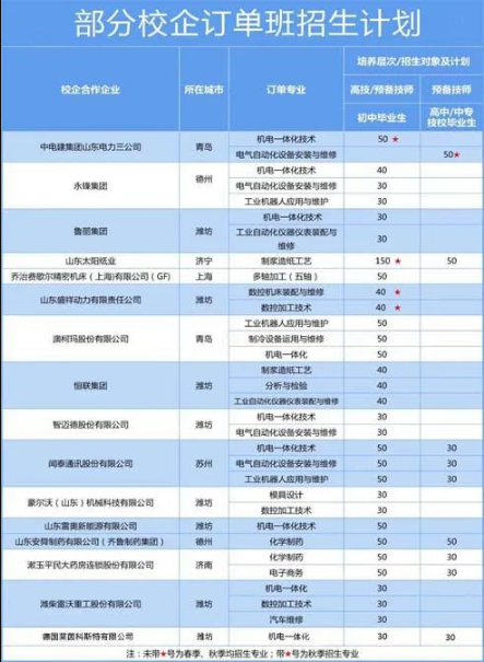 山东工业技师学院2024年最新招生计划（奖、助学政策）