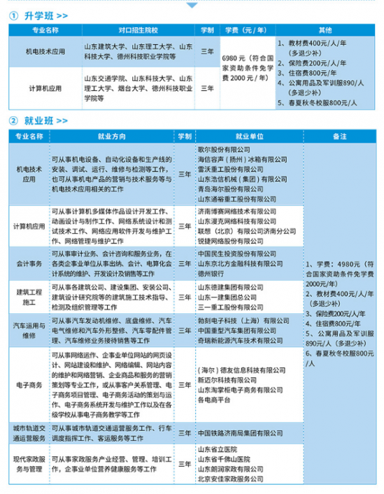 德州机电工程学校2024年最新招生计划（招生条件）