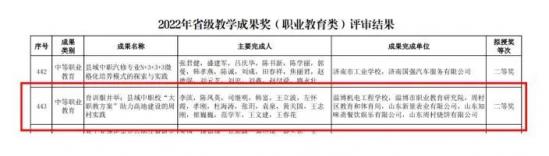 淄博机电工程学校：在2024年省教学成果奖 （职业教育类）评选中获优异成绩