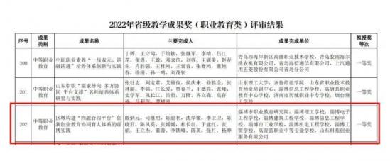 淄博机电工程学校：在2024年省教学成果奖 （职业教育类）评选中获优异成绩