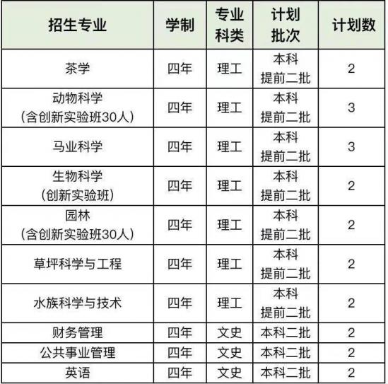 青岛大学、青岛农大、山东建大、鲁东大学招生计划