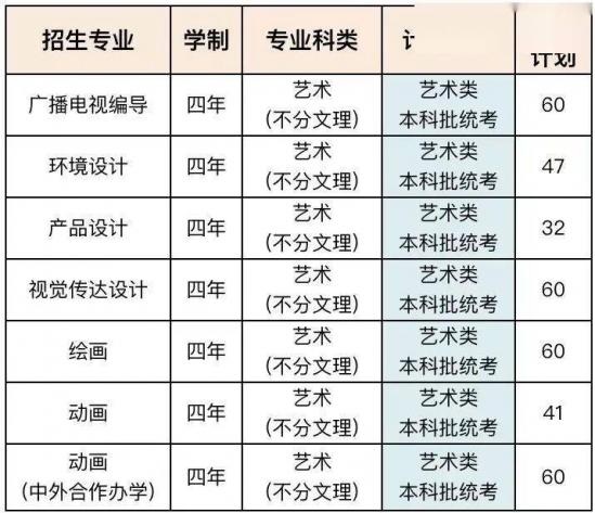 青岛大学、青岛农大、山东建大、鲁东大学招生计划