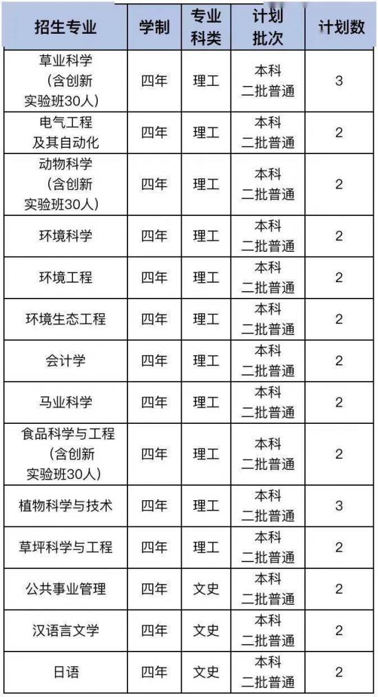 青岛大学、青岛农大、山东建大、鲁东大学招生计划
