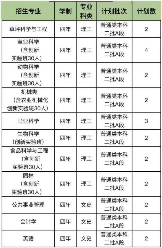青岛大学、青岛农大、山东建大、鲁东大学招生计划