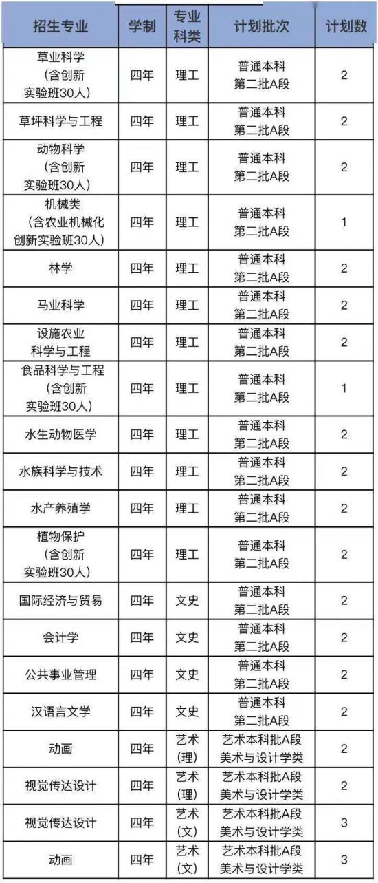 青岛大学、青岛农大、山东建大、鲁东大学招生计划