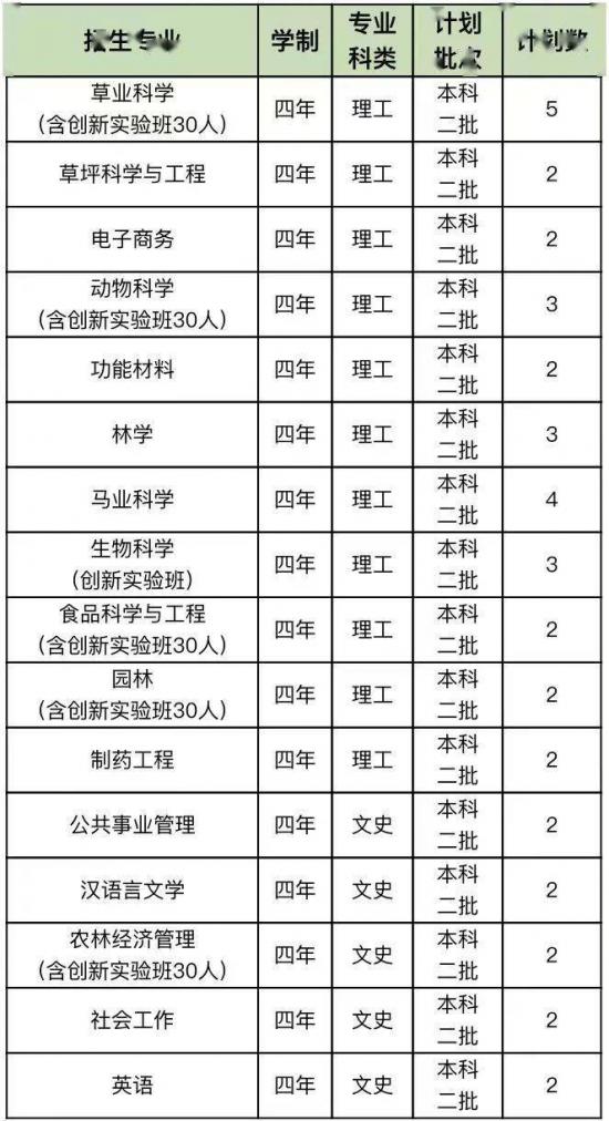 青岛大学、青岛农大、山东建大、鲁东大学招生计划