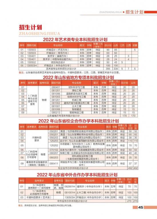 青岛大学、青岛农大、山东建大、鲁东大学招生计划