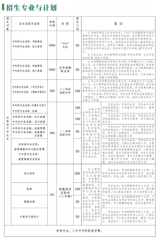 山东省日照师范学校2024年最新招生计划（报名及录取方法）