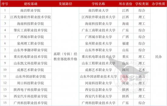 高职扩招对中职的影响（中职利好消息：职业本科四年内扩招14倍）