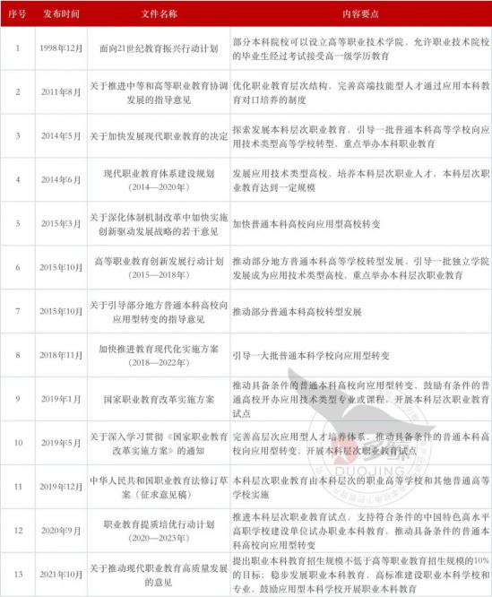 高职扩招对中职的影响（中职利好消息：职业本科四年内扩招14倍）