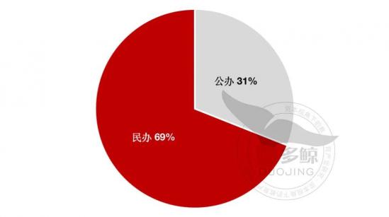 高职扩招对中职的影响（中职利好消息：职业本科四年内扩招14倍）