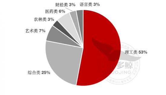 高职扩招对中职的影响（中职利好消息：职业本科四年内扩招14倍）