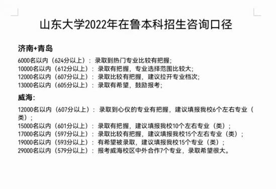 山东2024年各大高校预估录取位次（报考建议）