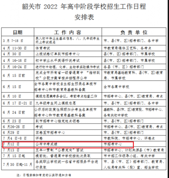 2024年全国最新各地中考成绩查询时间（成绩查询入口）