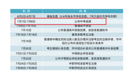 2024年全国最新各地中考成绩查询时间（成绩查询入口）
