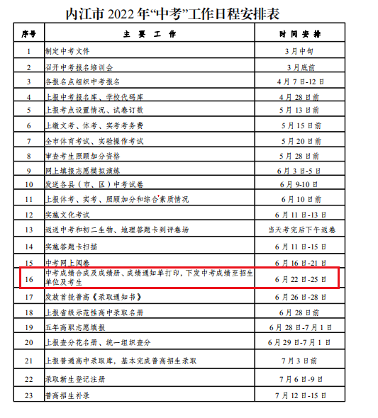 2024年全国最新各地中考成绩查询时间（成绩查询入口）