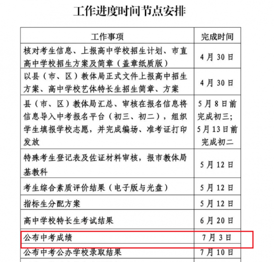 2024年全国最新各地中考成绩查询时间（成绩查询入口）