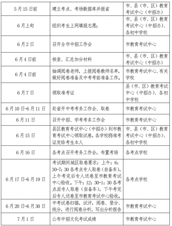 2024年全国最新各地中考成绩查询时间（成绩查询入口）