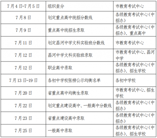 2024年全国最新各地中考成绩查询时间（成绩查询入口）