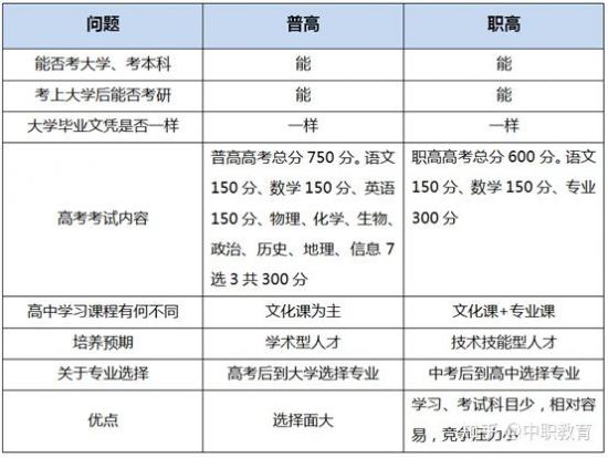 中职学校与普通高中有什么区别（中职学校能参加高考吗）