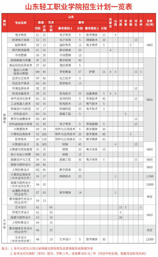 山东轻工职业学院2024年最新招生计划（招生条件、录取规则）