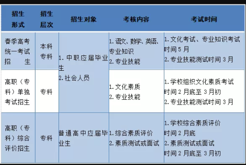2024山东春季高考政策30问最新解答（春季高考的相关政策）
