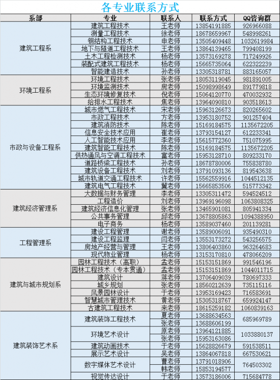 2024年山东城市建设职业学院招生问答