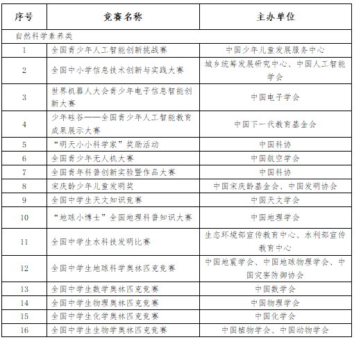 山东省2024年各校综合评价招生简章