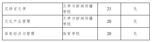 山东省2024年各校综合评价招生简章