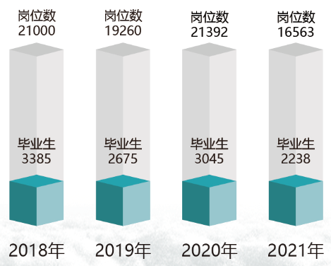 山东药品食品职业学院2024招生计划