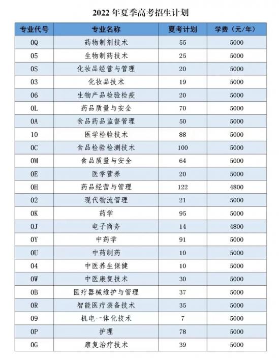 山东药品食品职业学院2024招生计划