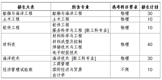 山东省2024年各校综合评价招生简章