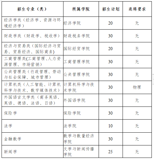 山东省2024年各校综合评价招生简章