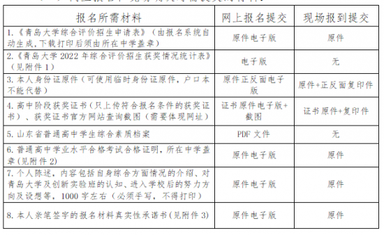 山东省2024年各校综合评价招生简章