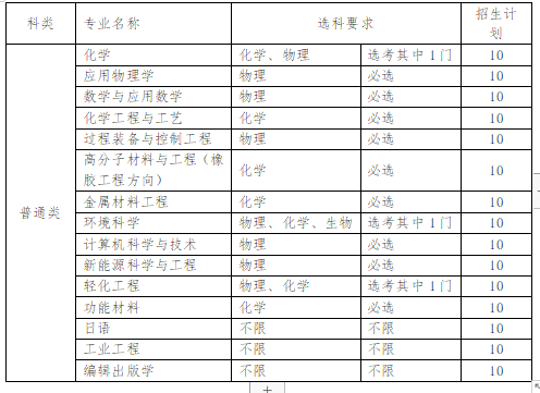 山东省2024年各校综合评价招生简章