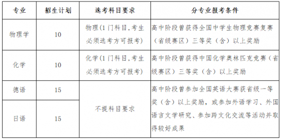 山东省2024年各校综合评价招生简章