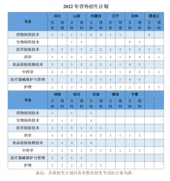 山东药品食品职业学院2024招生计划