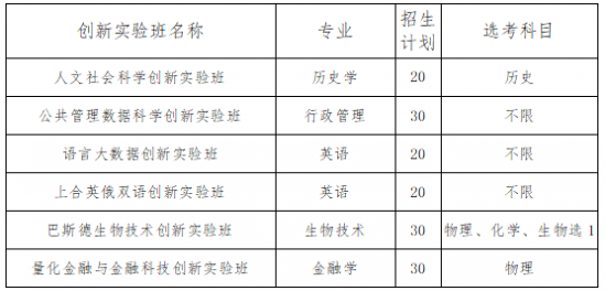 山东省2024年各校综合评价招生简章