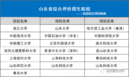 山东省2024年各校综合评价招生简章
