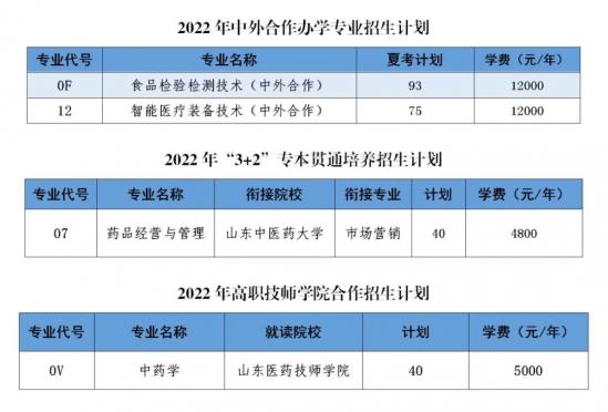 山东药品食品职业学院2024招生简章
