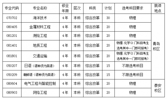 山东省2024年各校综合评价招生简章