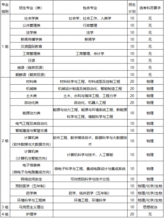 山东省2024年各校综合评价招生简章