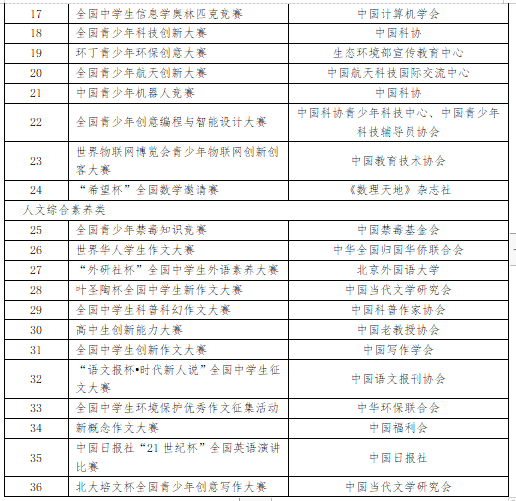 山东省2024年各校综合评价招生简章