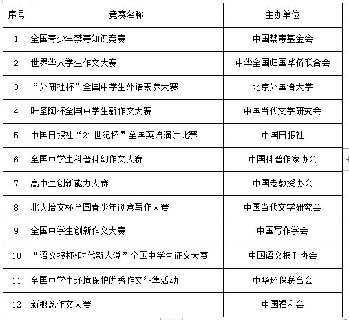 山东省2024年各校综合评价招生简章