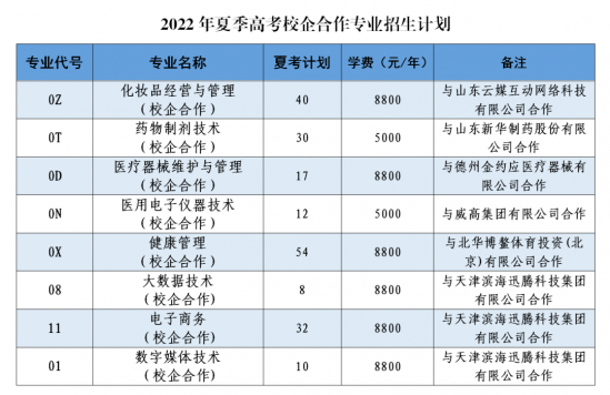 山东药品食品职业学院2024招生计划