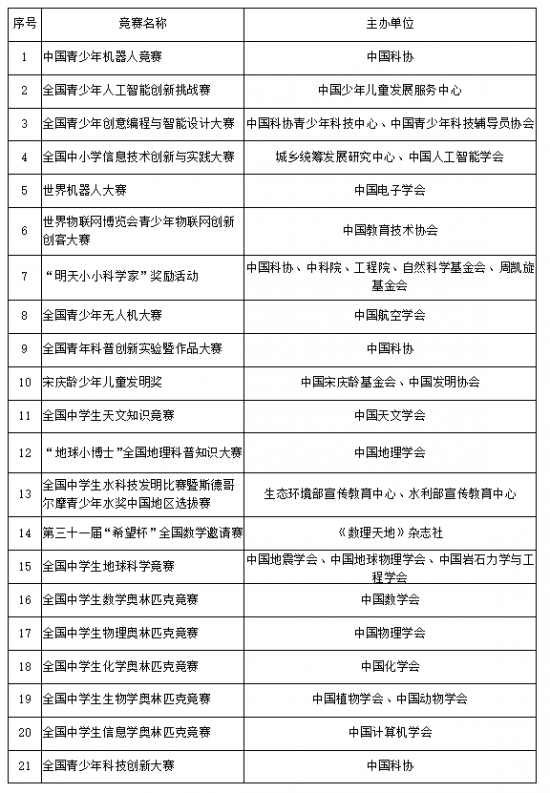 山东省2024年各校综合评价招生简章