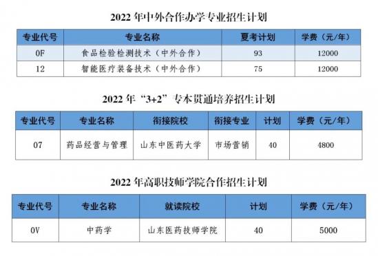 山东药品食品职业学院2024招生计划